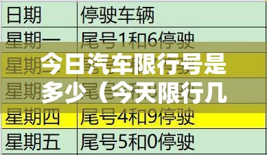 今日汽车限行号是多少（今天限行几号）