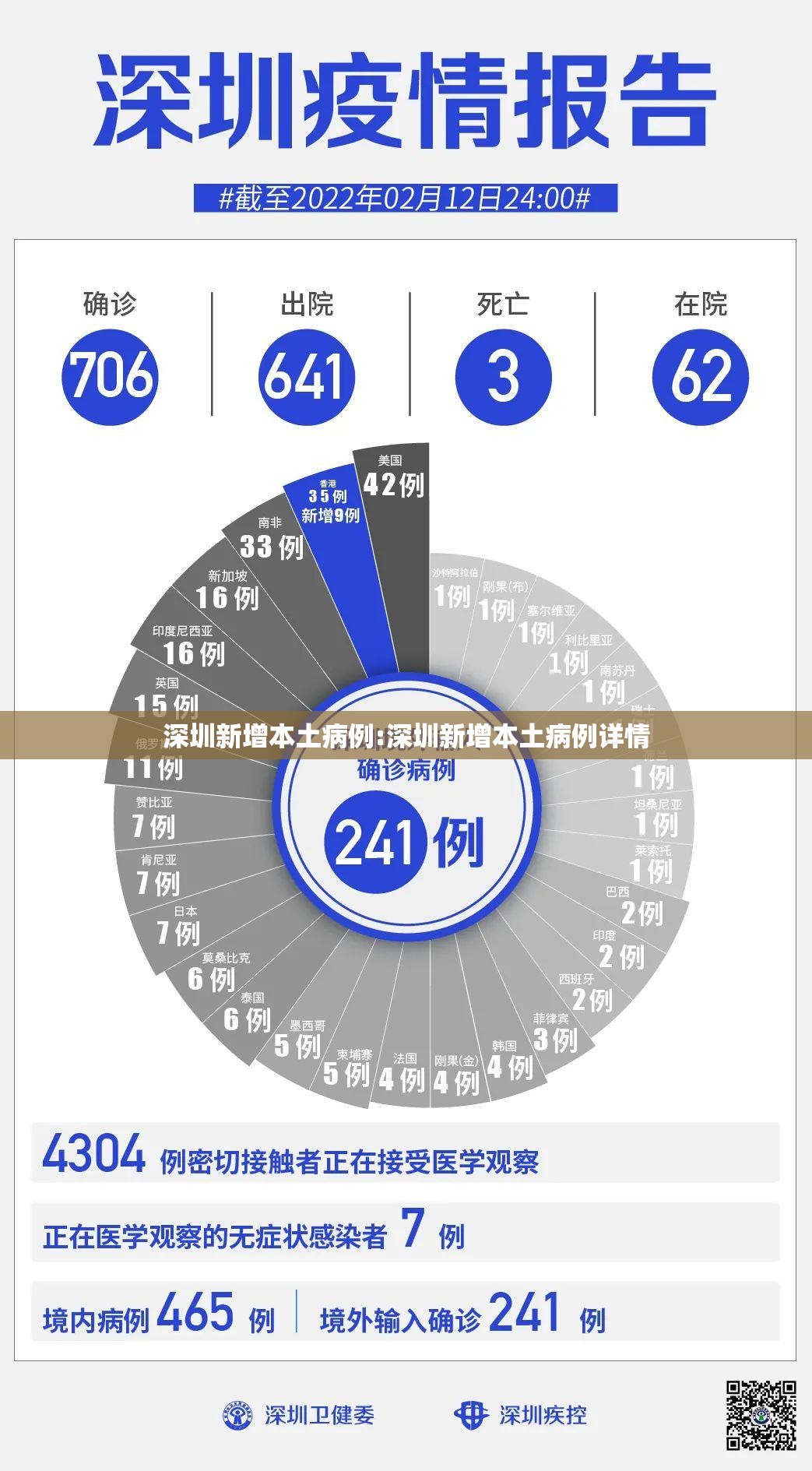 深圳新增本土病例:深圳新增本土病例详情