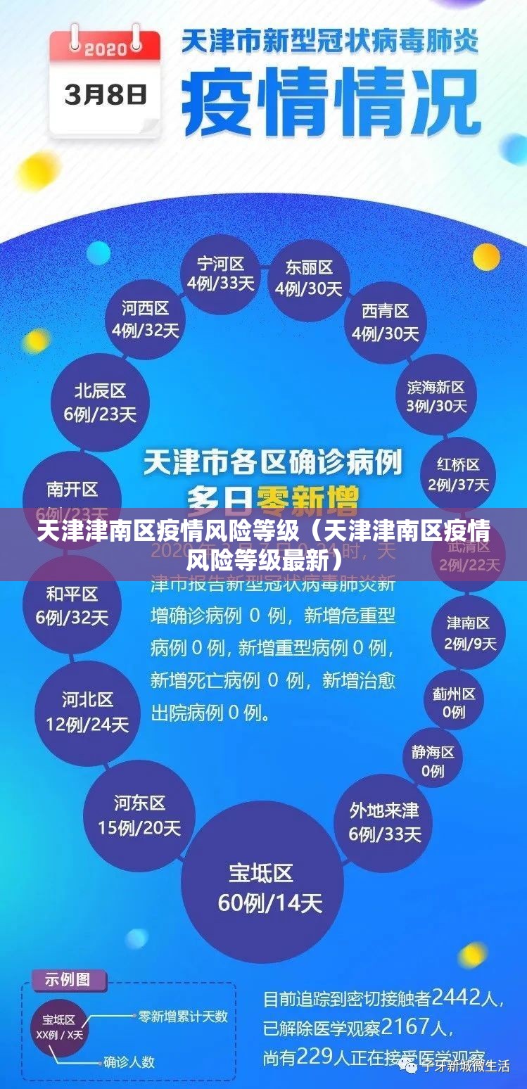 天津津南区疫情风险等级（天津津南区疫情风险等级最新）