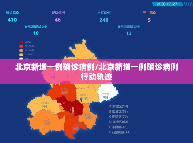 北京新增一例确诊病例/北京新增一例确诊病例行动轨迹