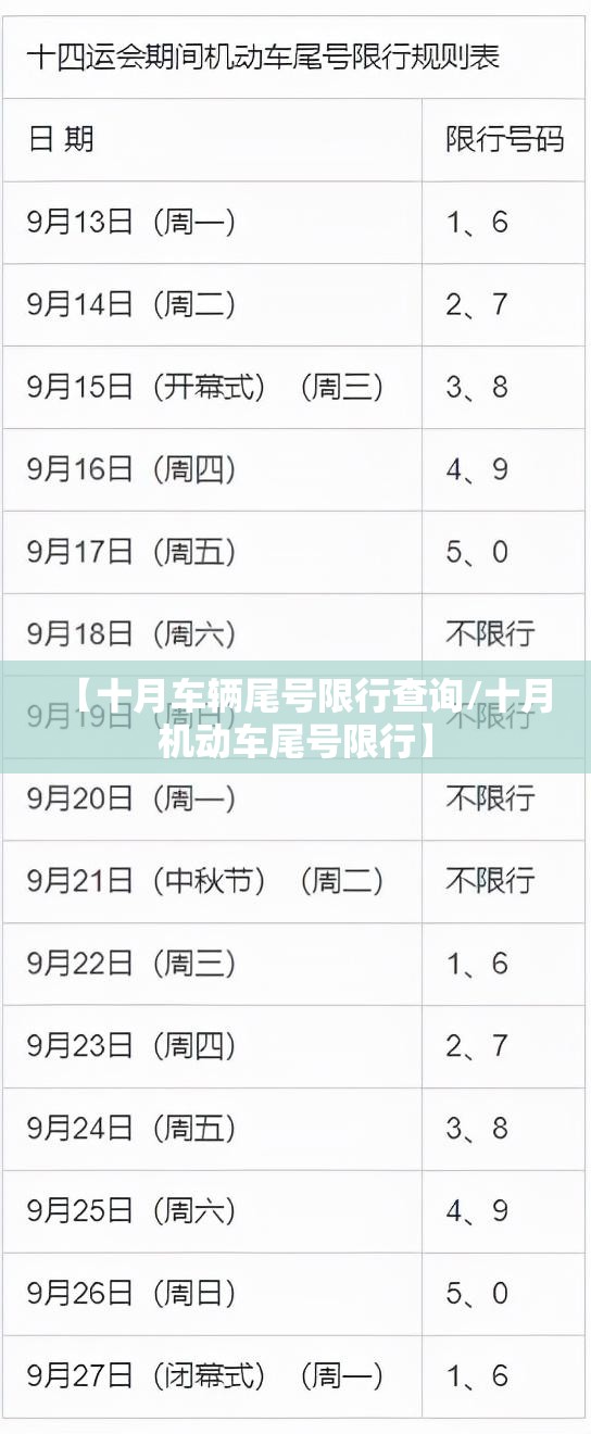 【十月车辆尾号限行查询/十月机动车尾号限行】