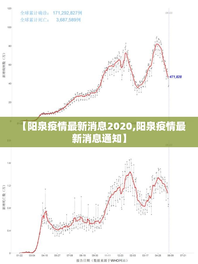 【阳泉疫情最新消息2020,阳泉疫情最新消息通知】