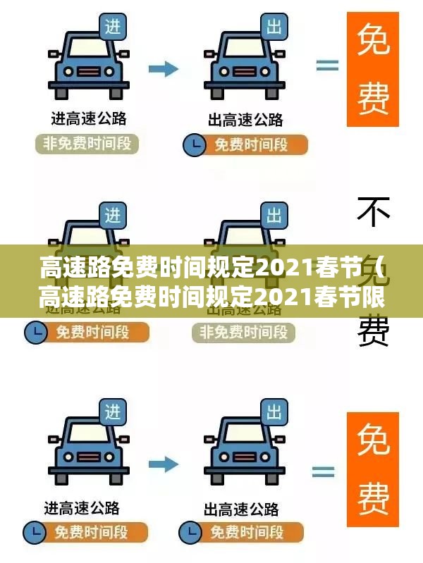 高速路免费时间规定2021春节（高速路免费时间规定2021春节限行吗）