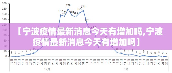 【宁波疫情最新消息今天有增加吗,宁波疫情最新消息今天有增加吗】