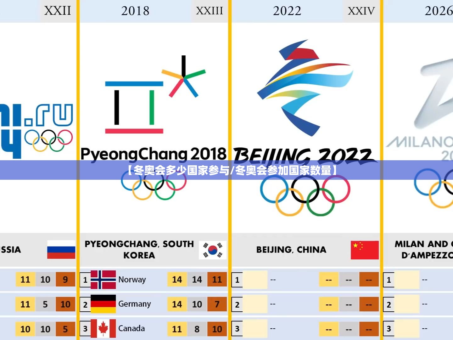 【冬奥会多少国家参与/冬奥会参加国家数量】