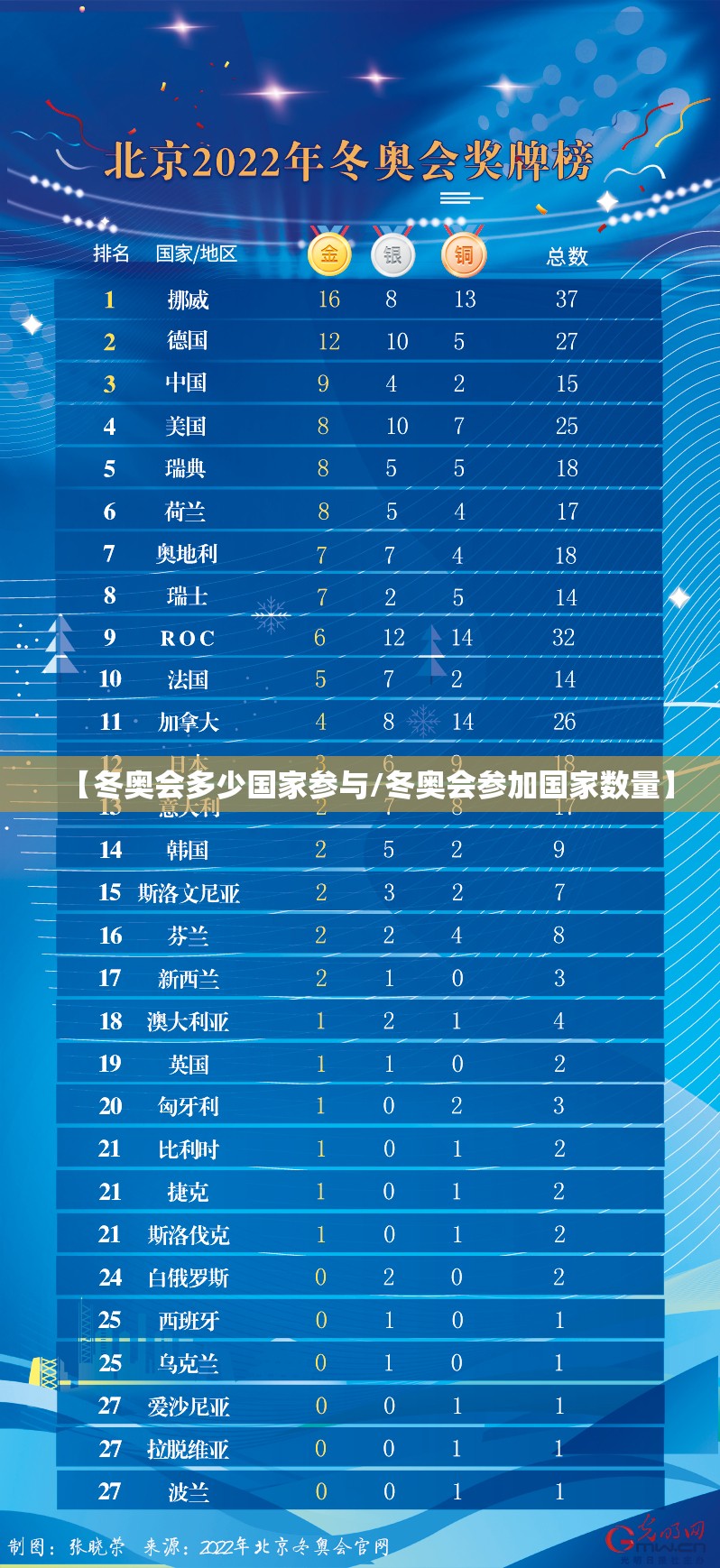 【冬奥会多少国家参与/冬奥会参加国家数量】