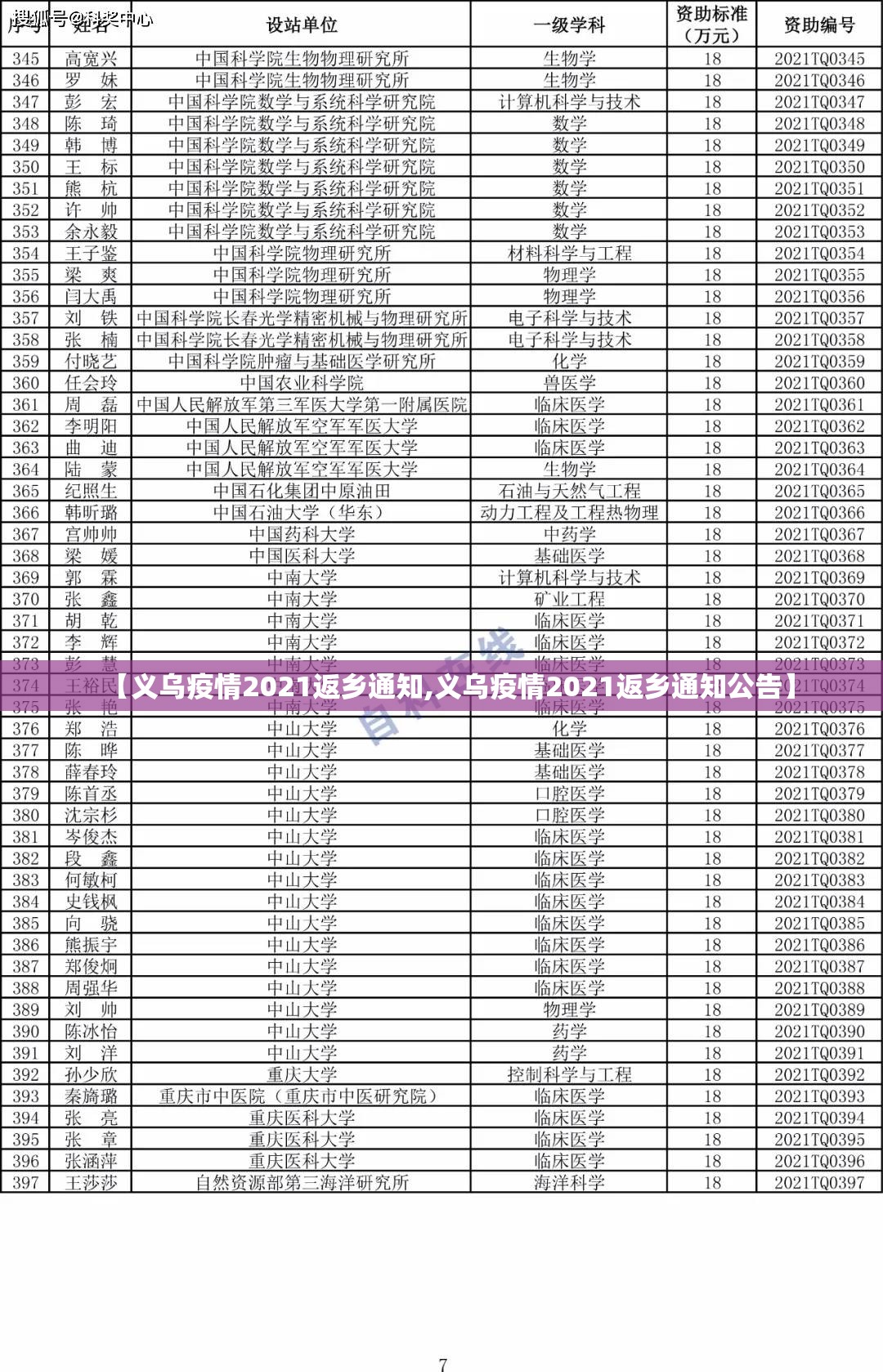 【义乌疫情2021返乡通知,义乌疫情2021返乡通知公告】