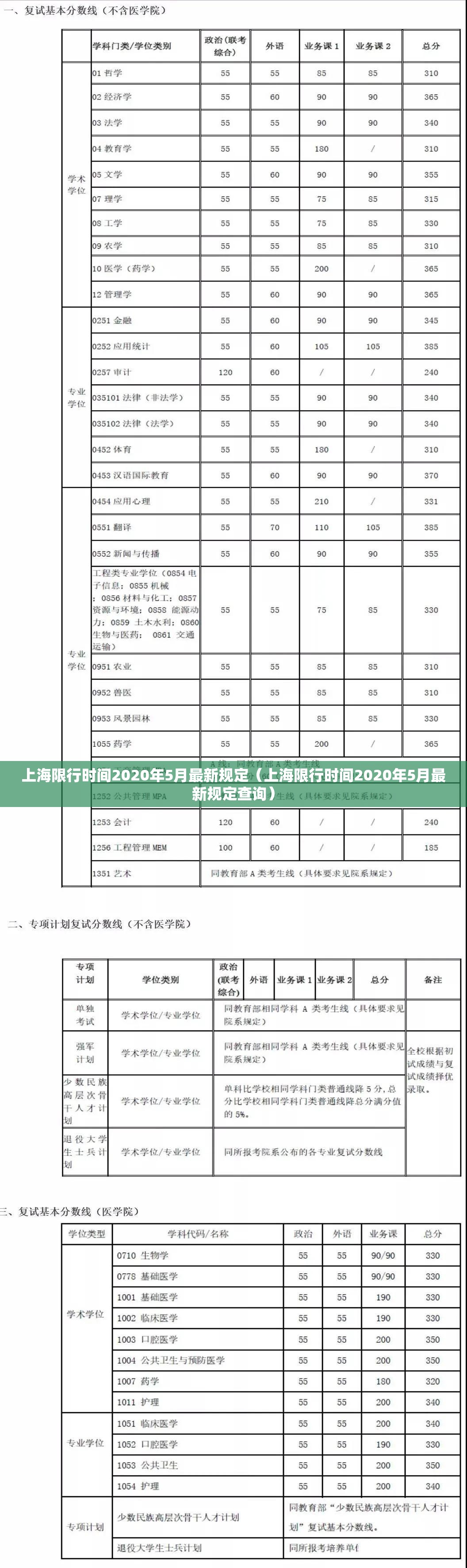 上海限行时间2020年5月最新规定（上海限行时间2020年5月最新规定查询）