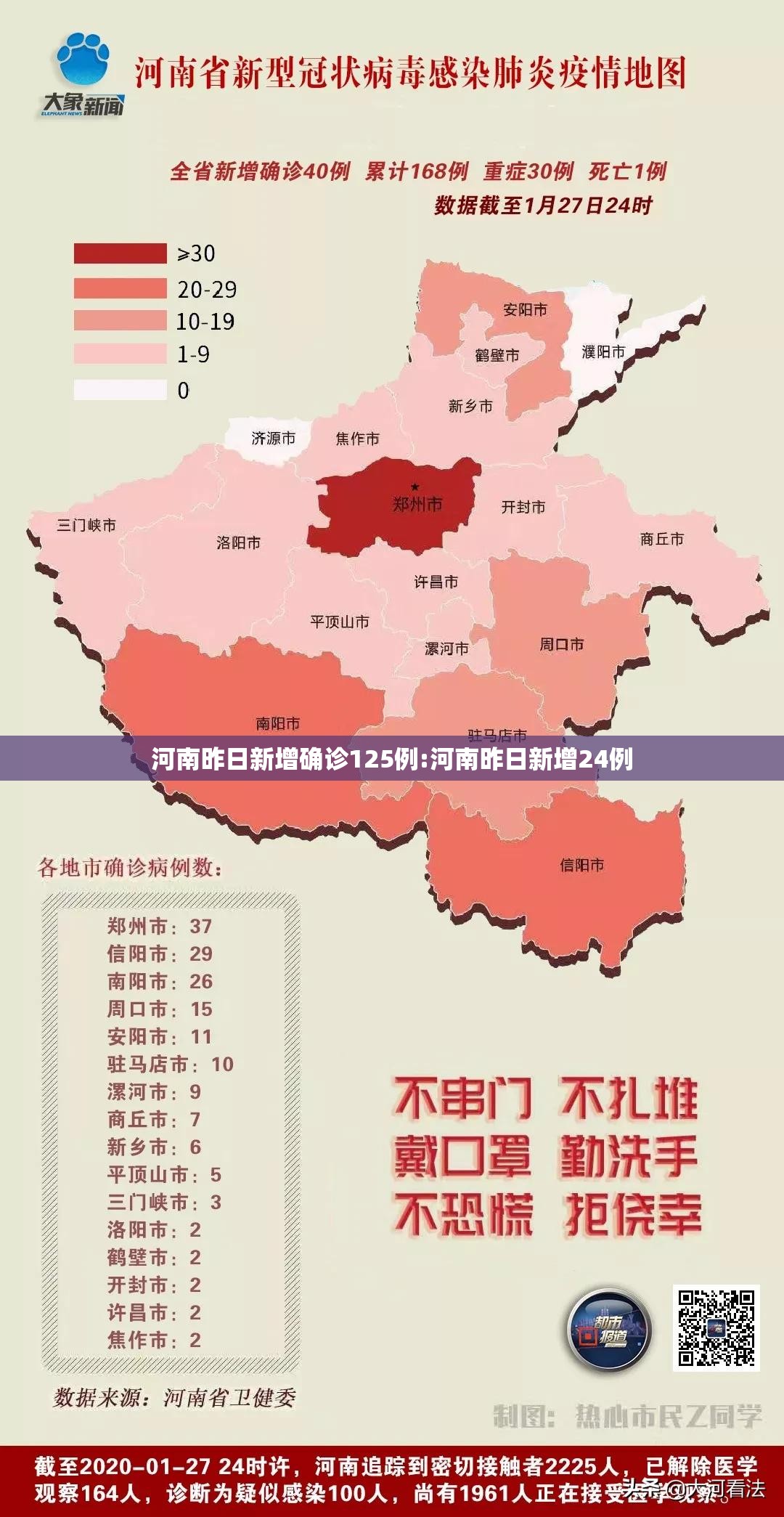 河南昨日新增确诊125例:河南昨日新增24例