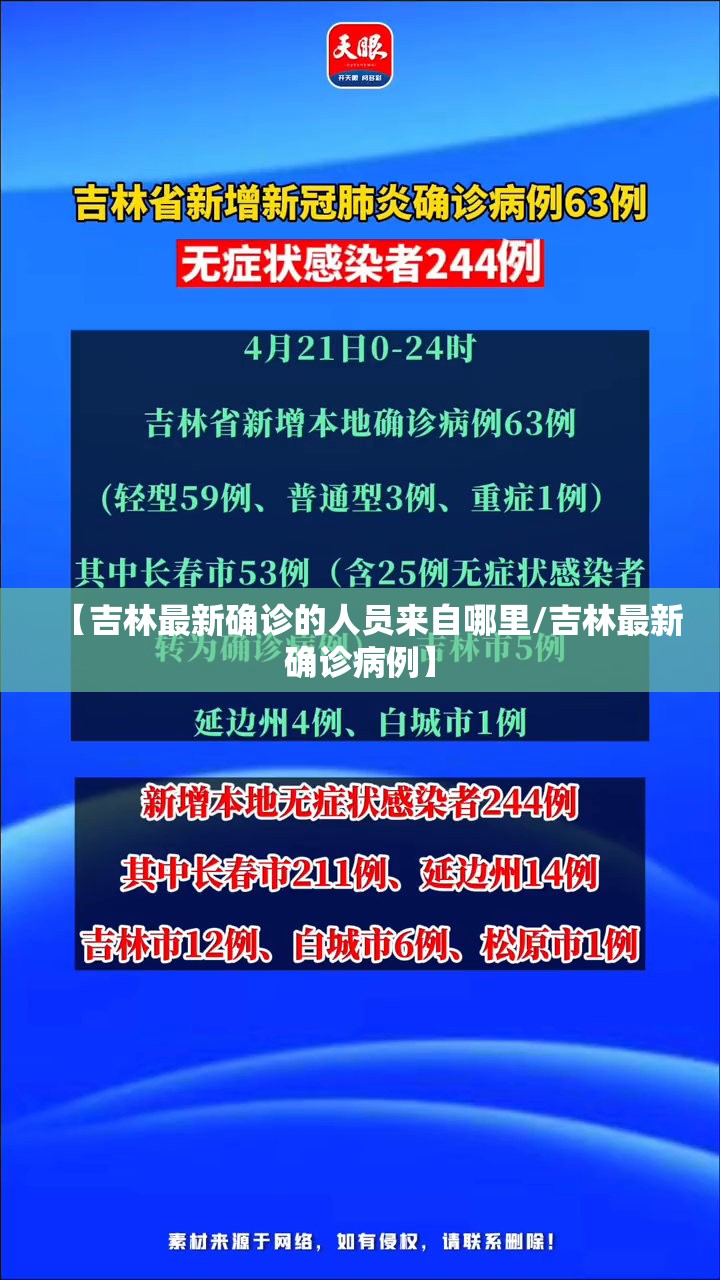 【吉林最新确诊的人员来自哪里/吉林最新确诊病例】