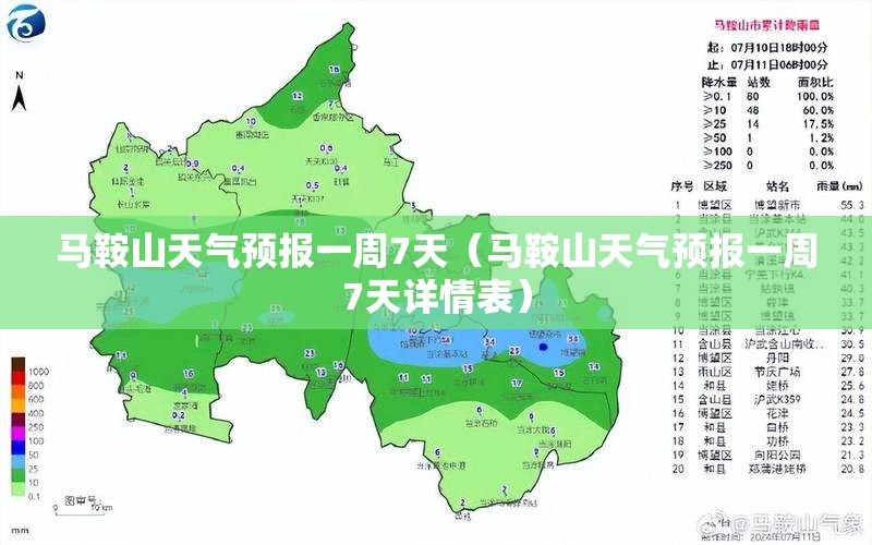 马鞍山天气预报一周7天（马鞍山天气预报一周7天详情表）