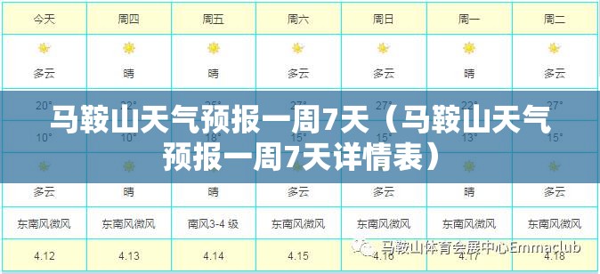 马鞍山天气预报一周7天（马鞍山天气预报一周7天详情表）