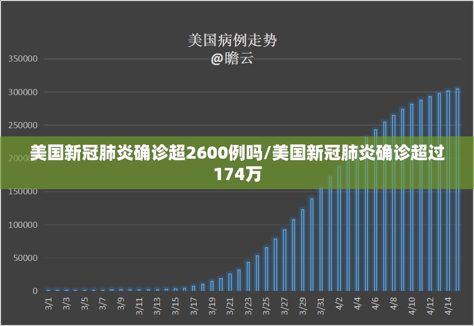 美国新冠肺炎确诊超2600例吗/美国新冠肺炎确诊超过174万