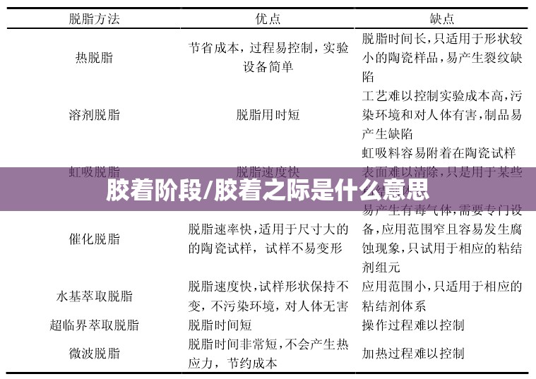 胶着阶段/胶着之际是什么意思