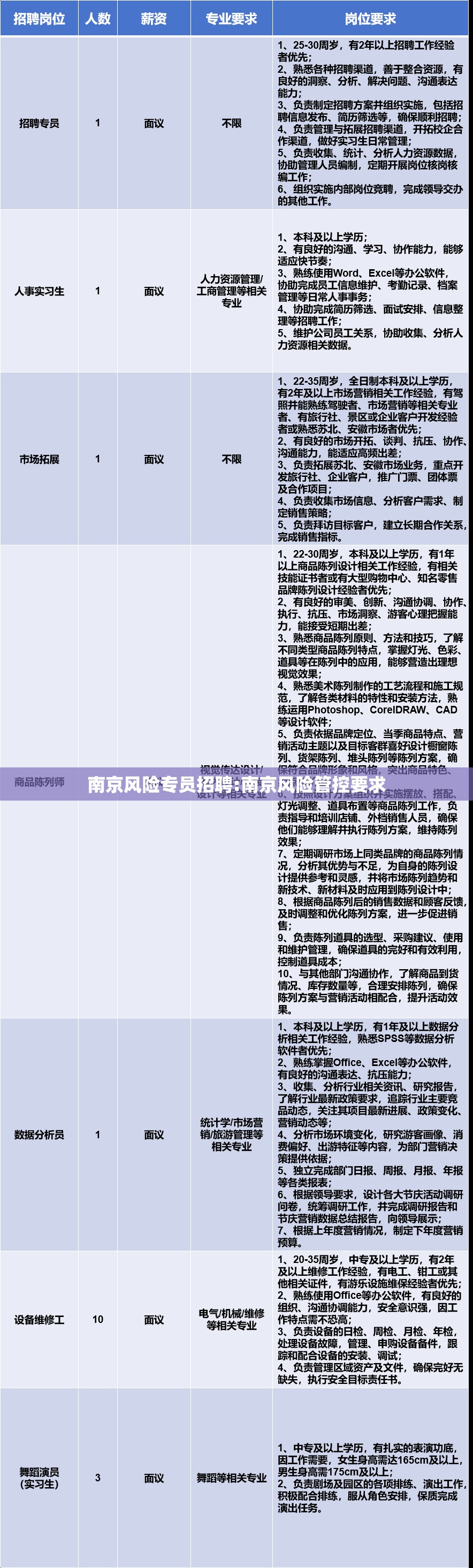 南京风险专员招聘:南京风险管控要求