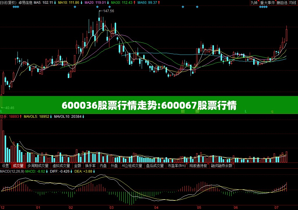 600036股票行情走势:600067股票行情