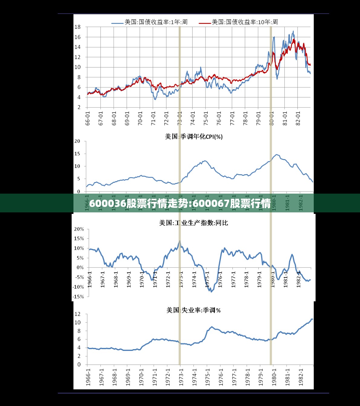 600036股票行情走势:600067股票行情