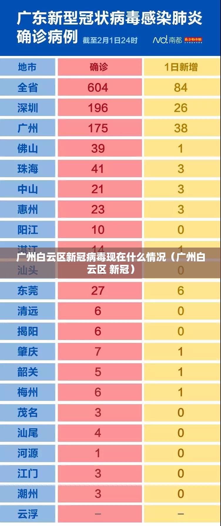 广州白云区新冠病毒现在什么情况（广州白云区 新冠）