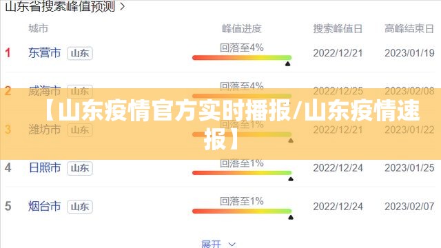 【山东疫情官方实时播报/山东疫情速报】