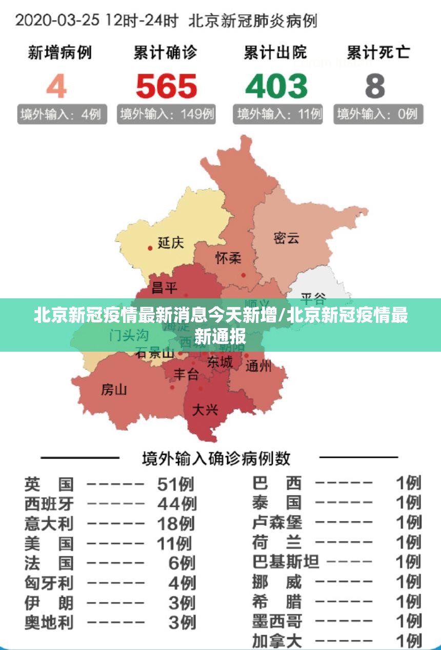 北京新冠疫情最新消息今天新增/北京新冠疫情最新通报
