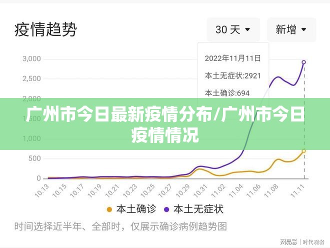 广州市今日最新疫情分布/广州市今日疫情情况