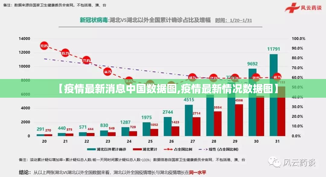 全国疫情最新动态报告/全国疫情最新情况发布