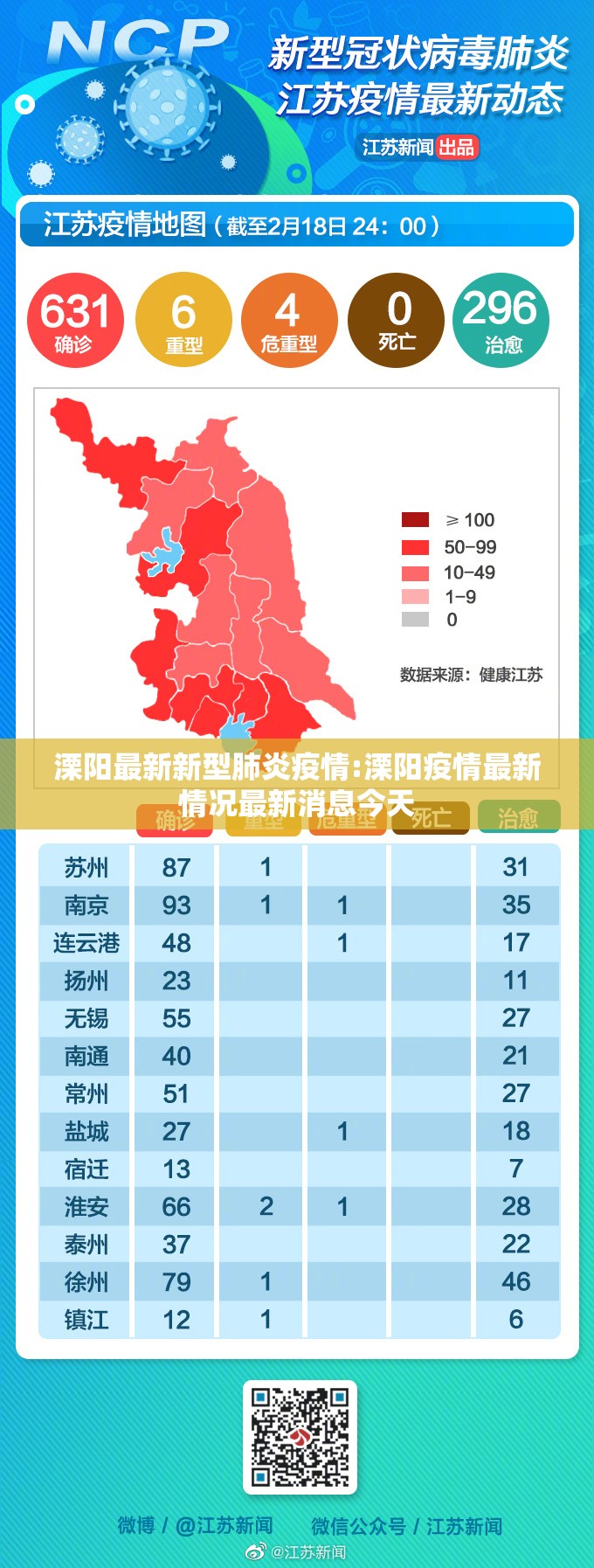 溧阳最新新型肺炎疫情:溧阳疫情最新情况最新消息今天