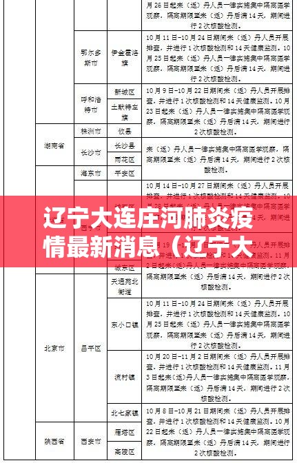 辽宁大连庄河肺炎疫情最新消息（辽宁大连肺炎疫情通报）