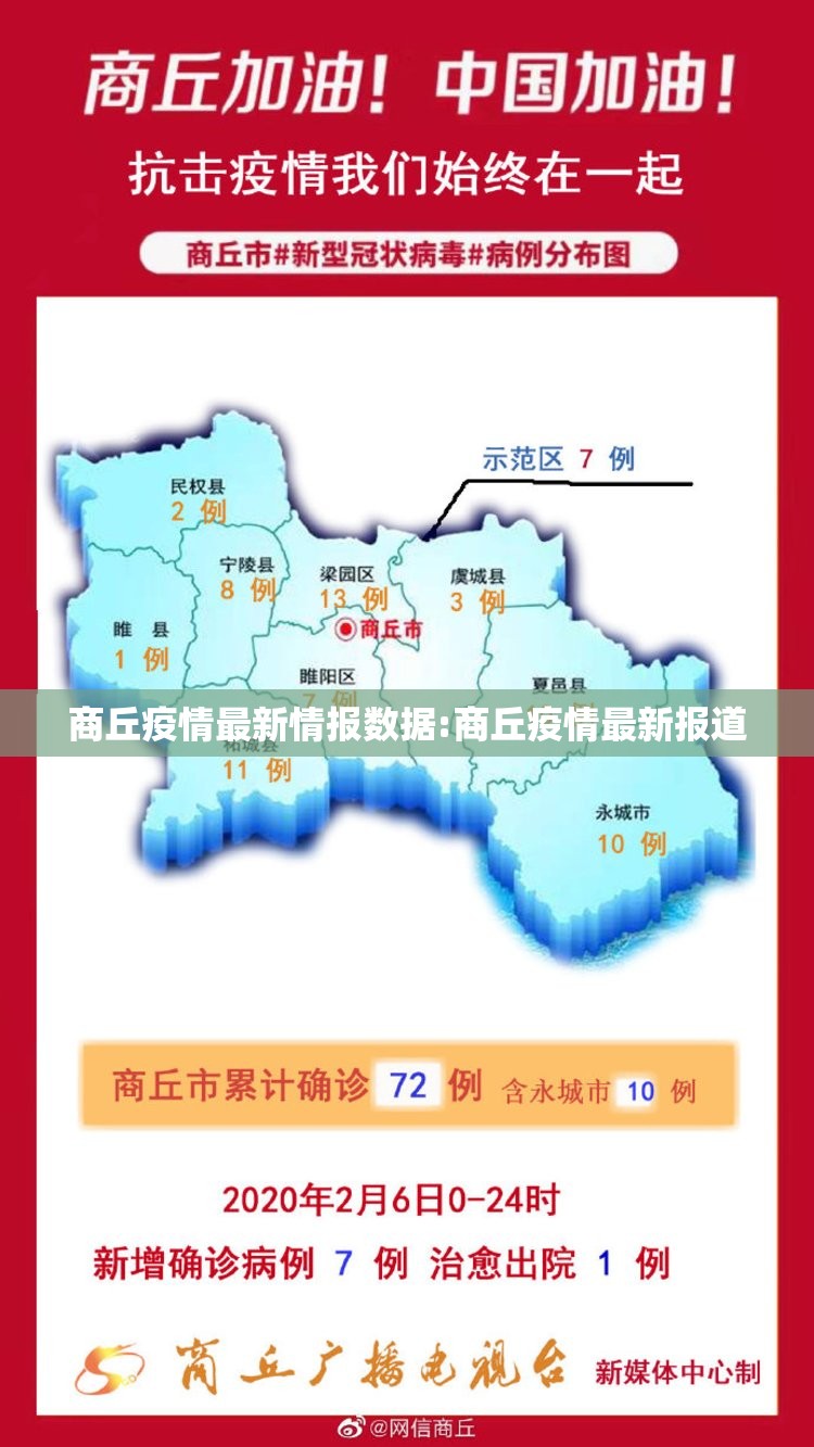 商丘疫情最新情报数据:商丘疫情最新报道