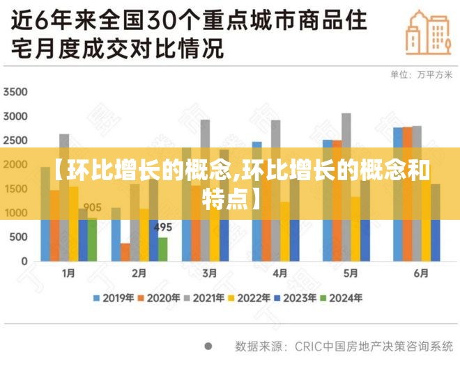 【环比增长的概念,环比增长的概念和特点】