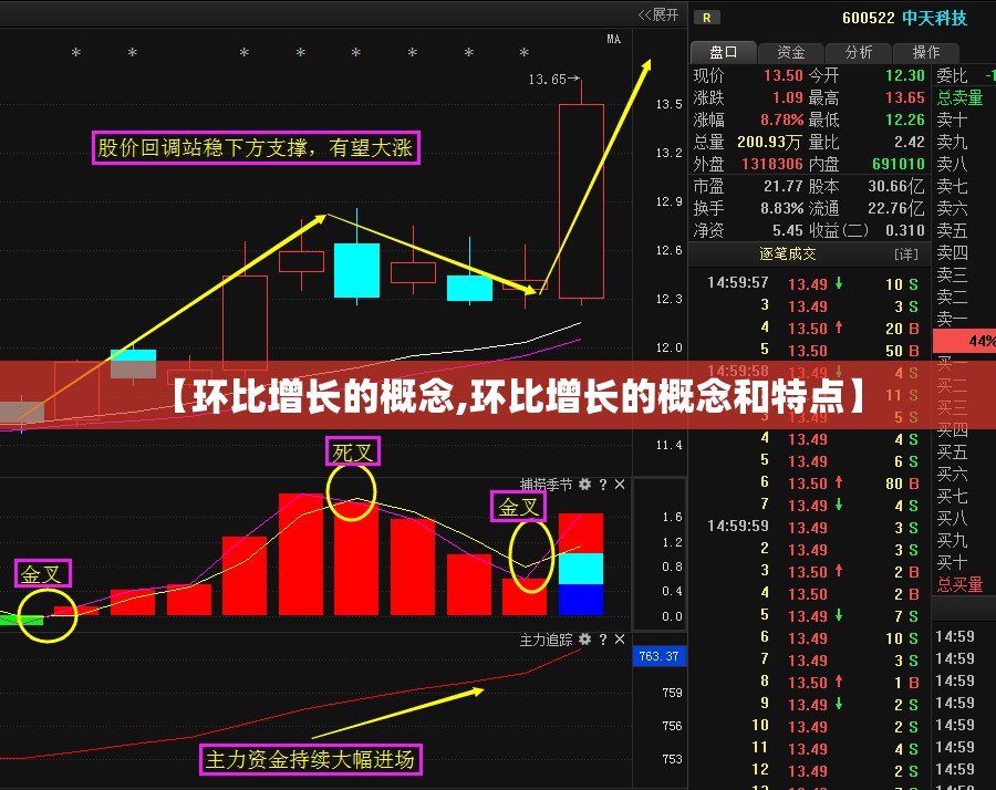 【环比增长的概念,环比增长的概念和特点】