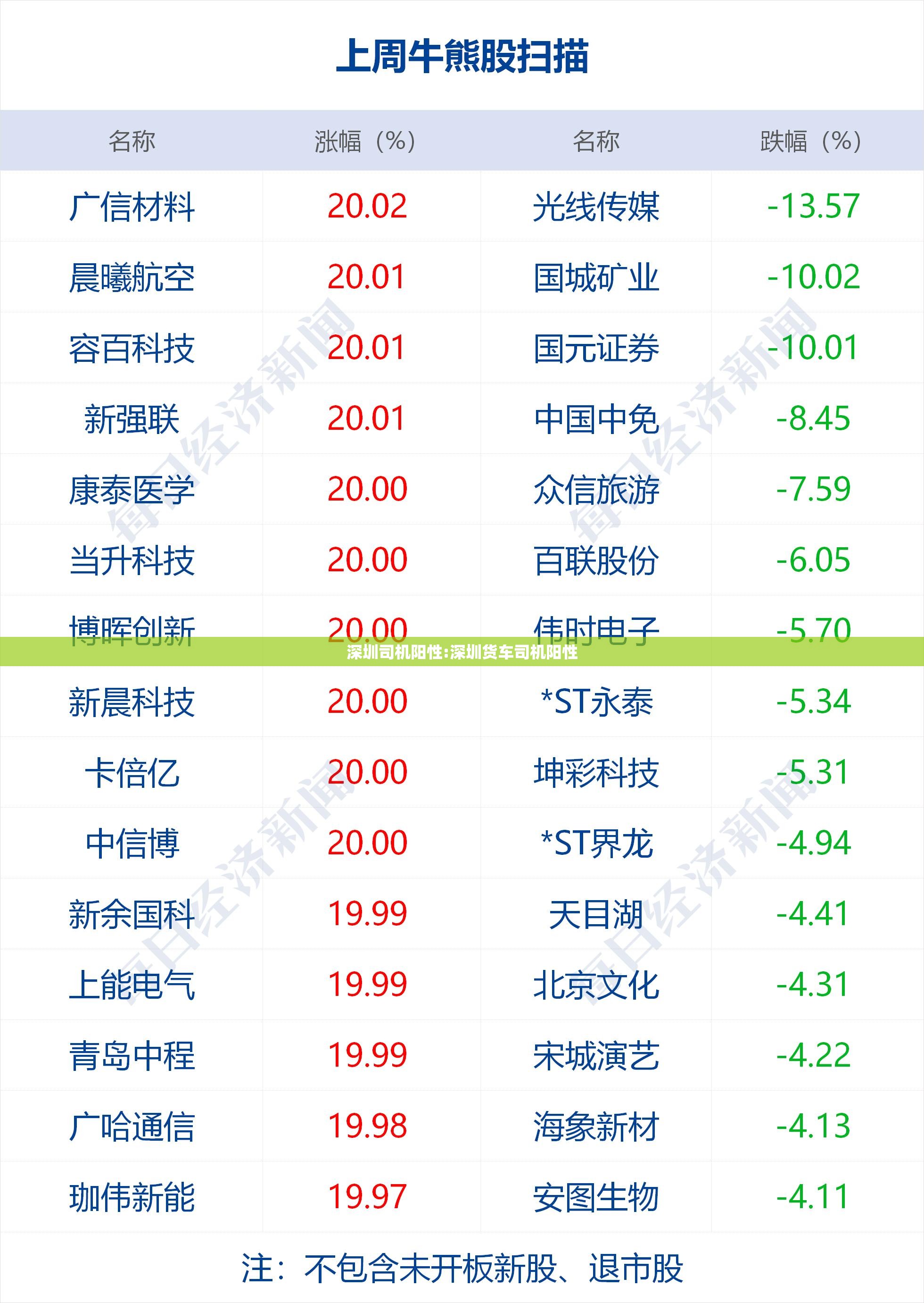 深圳司机阳性:深圳货车司机阳性
