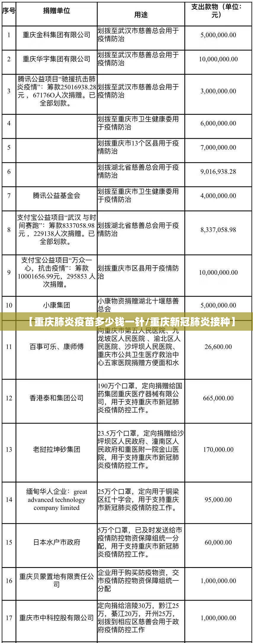 【重庆肺炎疫苗多少钱一针/重庆新冠肺炎接种】