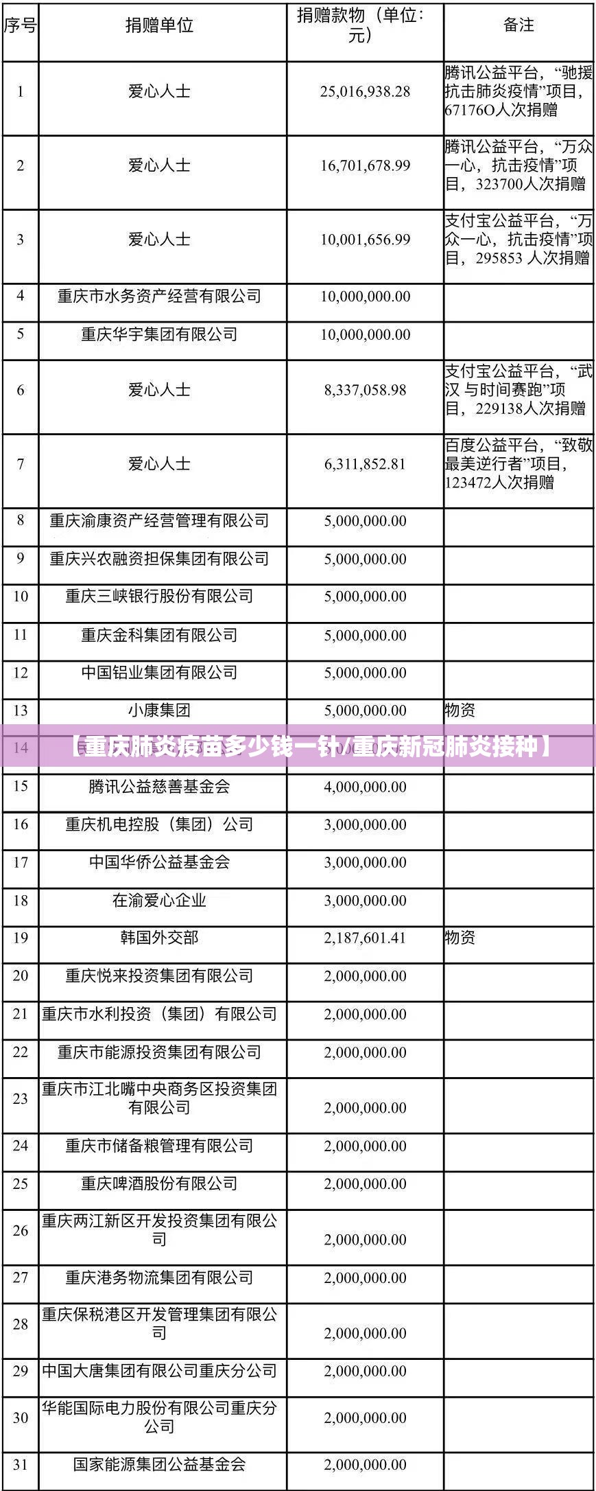 【重庆肺炎疫苗多少钱一针/重庆新冠肺炎接种】