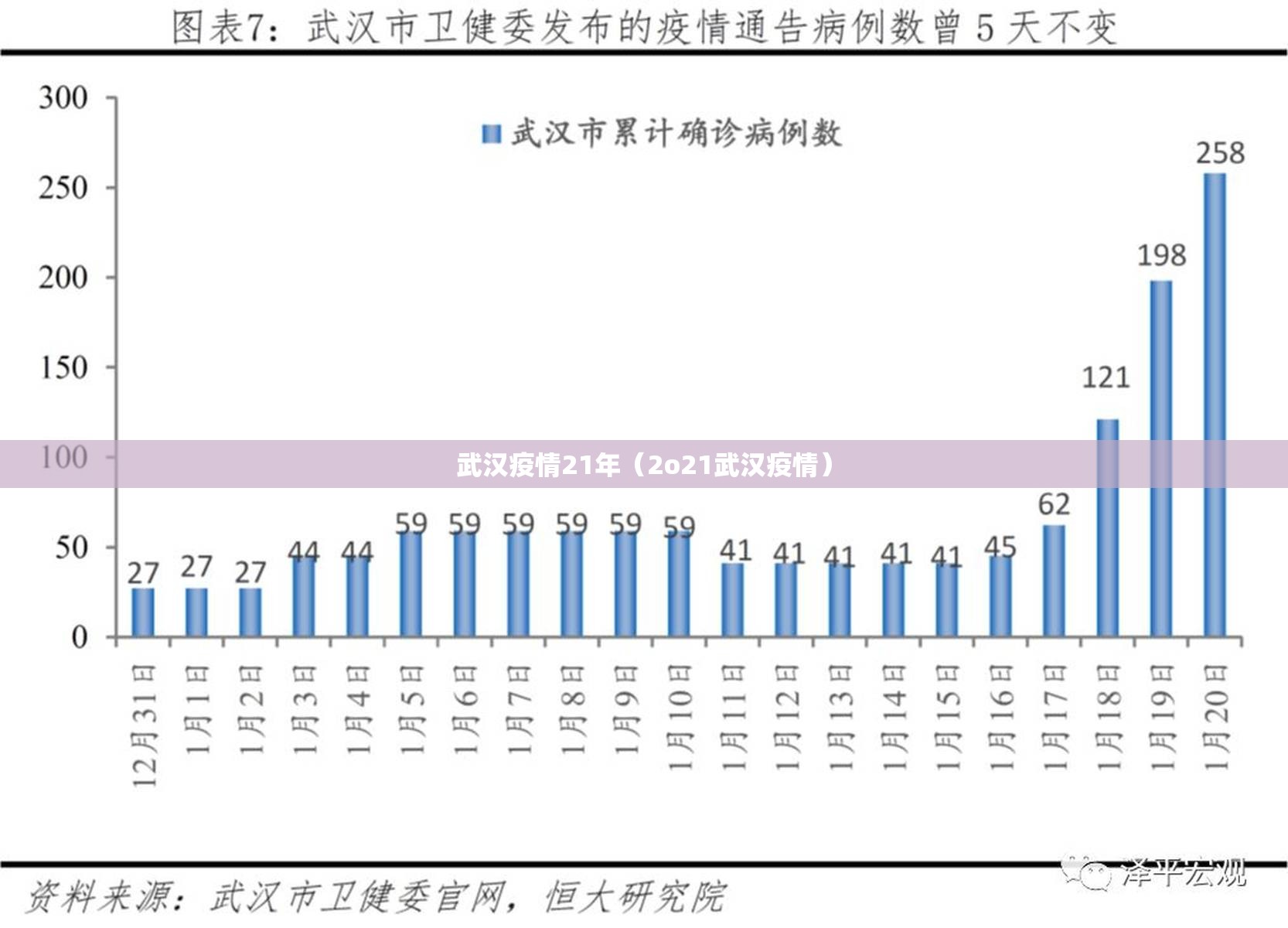 武汉疫情21年（2o21武汉疫情）