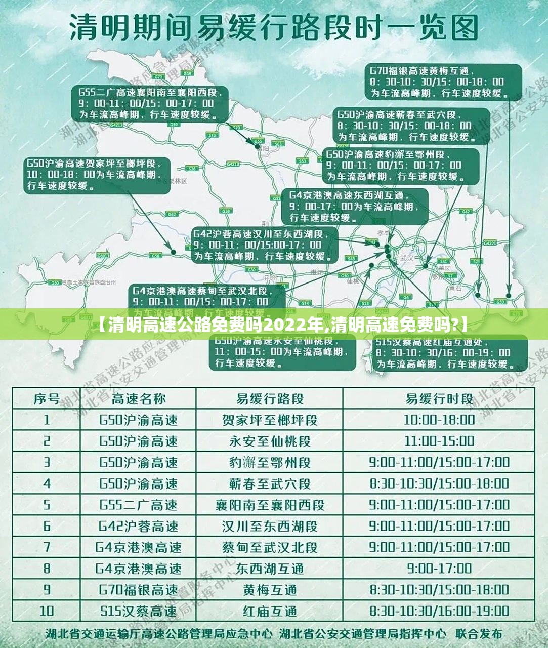 【清明高速公路免费吗2022年,清明高速免费吗?】