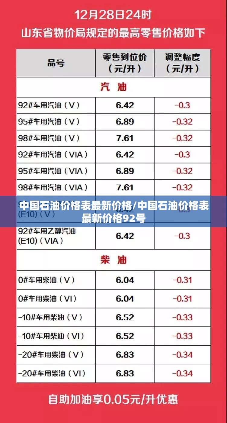 中国石油价格表最新价格/中国石油价格表最新价格92号