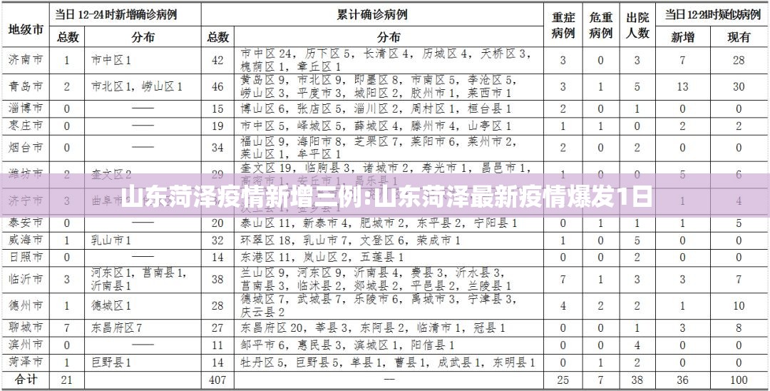 山东菏泽疫情新增三例:山东菏泽最新疫情爆发1日