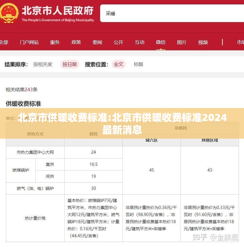 北京市供暖收费标准:北京市供暖收费标准2024最新消息