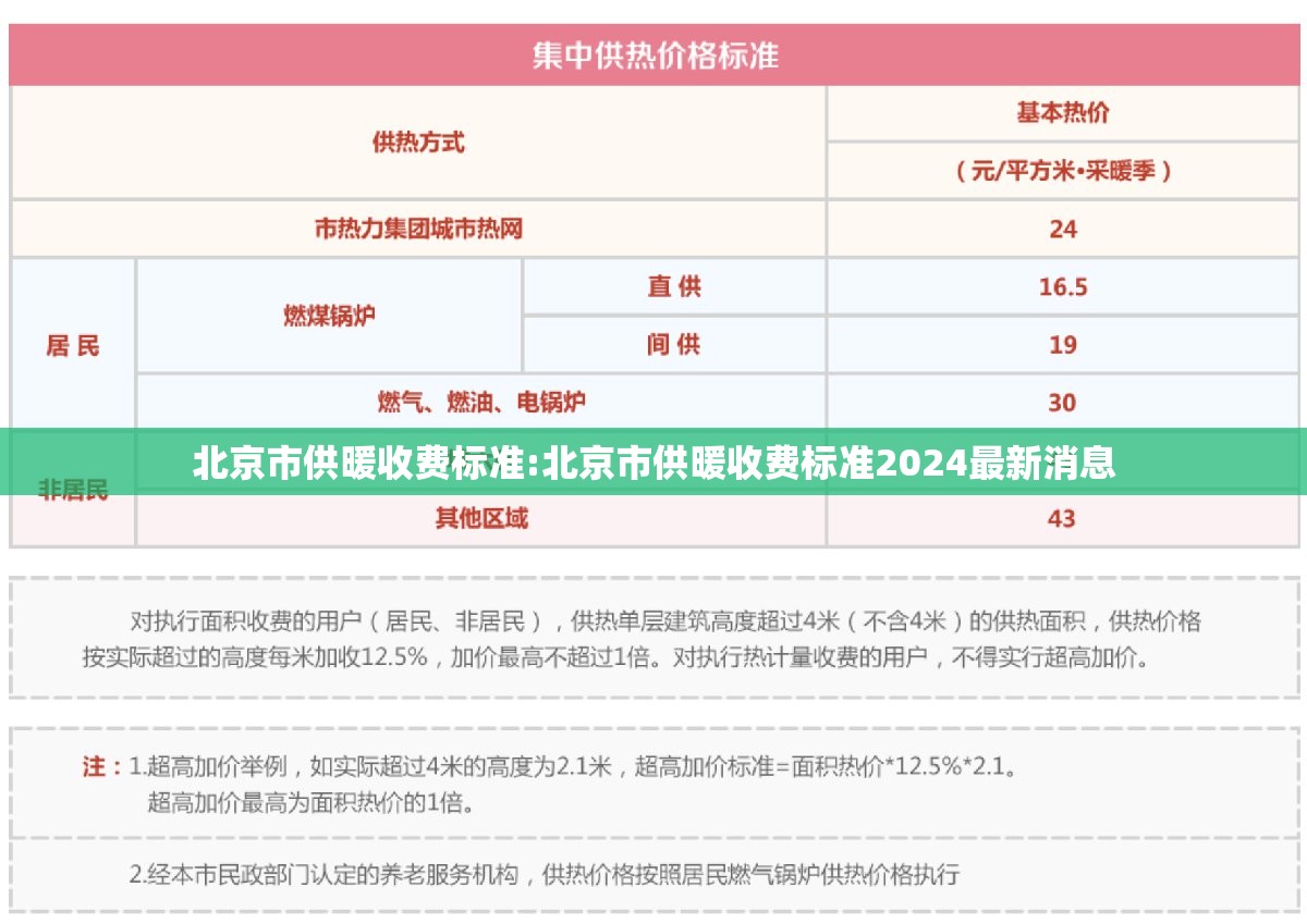 北京市供暖收费标准:北京市供暖收费标准2024最新消息