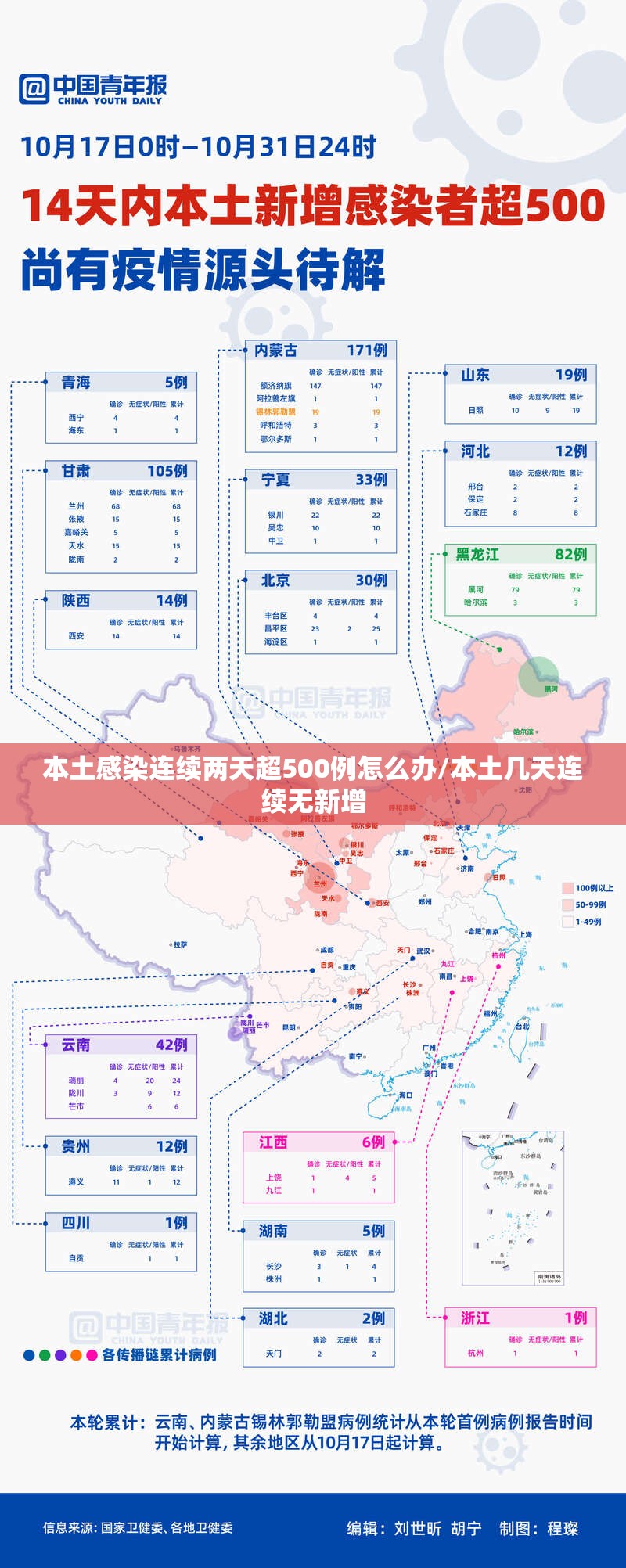 本土感染连续两天超500例怎么办/本土几天连续无新增