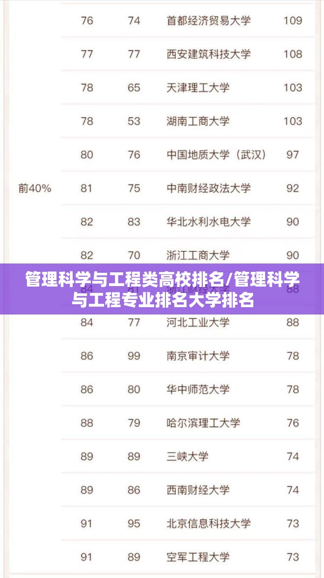 管理科学与工程类高校排名/管理科学与工程专业排名大学排名