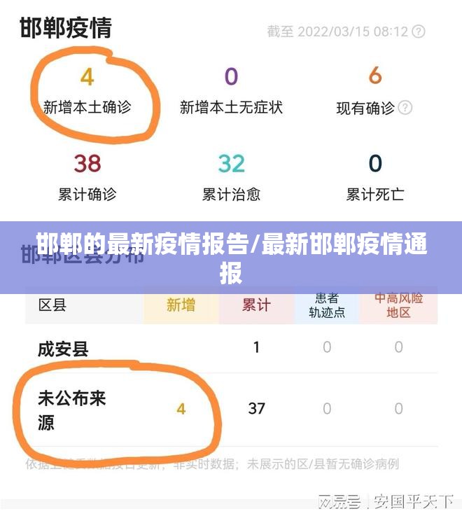 邯郸的最新疫情报告/最新邯郸疫情通报