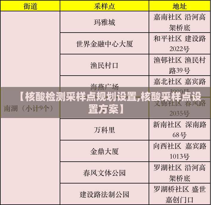 【核酸检测采样点规划设置,核酸采样点设置方案】
