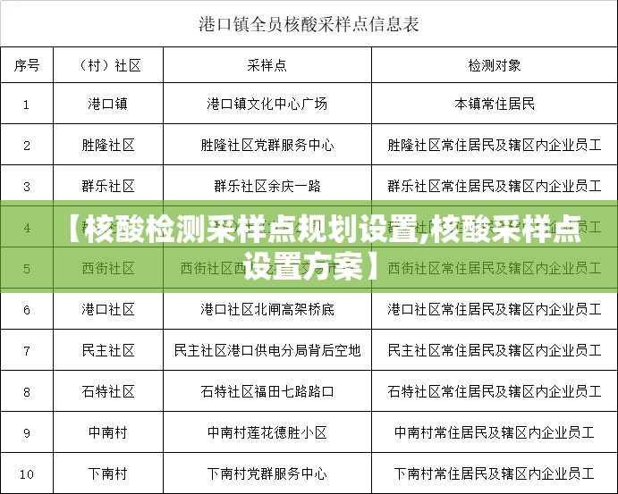 【核酸检测采样点规划设置,核酸采样点设置方案】