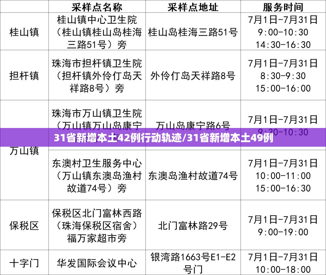 31省新增本土42例行动轨迹/31省新增本土49例
