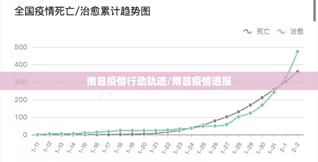 南昌疫情行动轨迹/南昌疫情通报