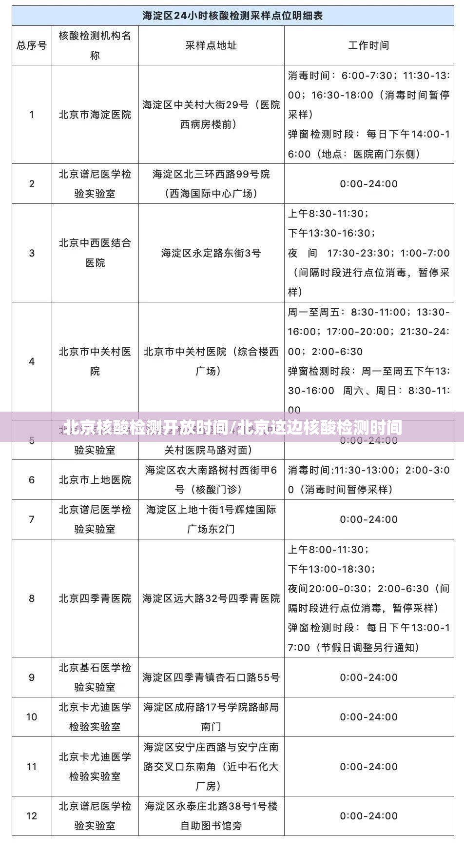 北京核酸检测开放时间/北京这边核酸检测时间