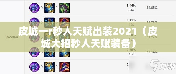 皮城一r秒人天赋出装2021（皮城大招秒人天赋装备）