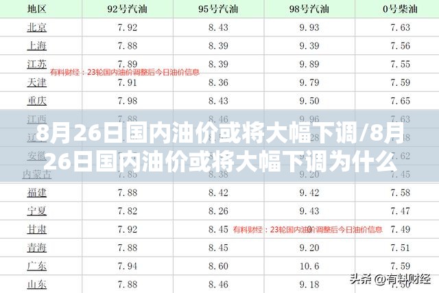 8月26日国内油价或将大幅下调/8月26日国内油价或将大幅下调为什么